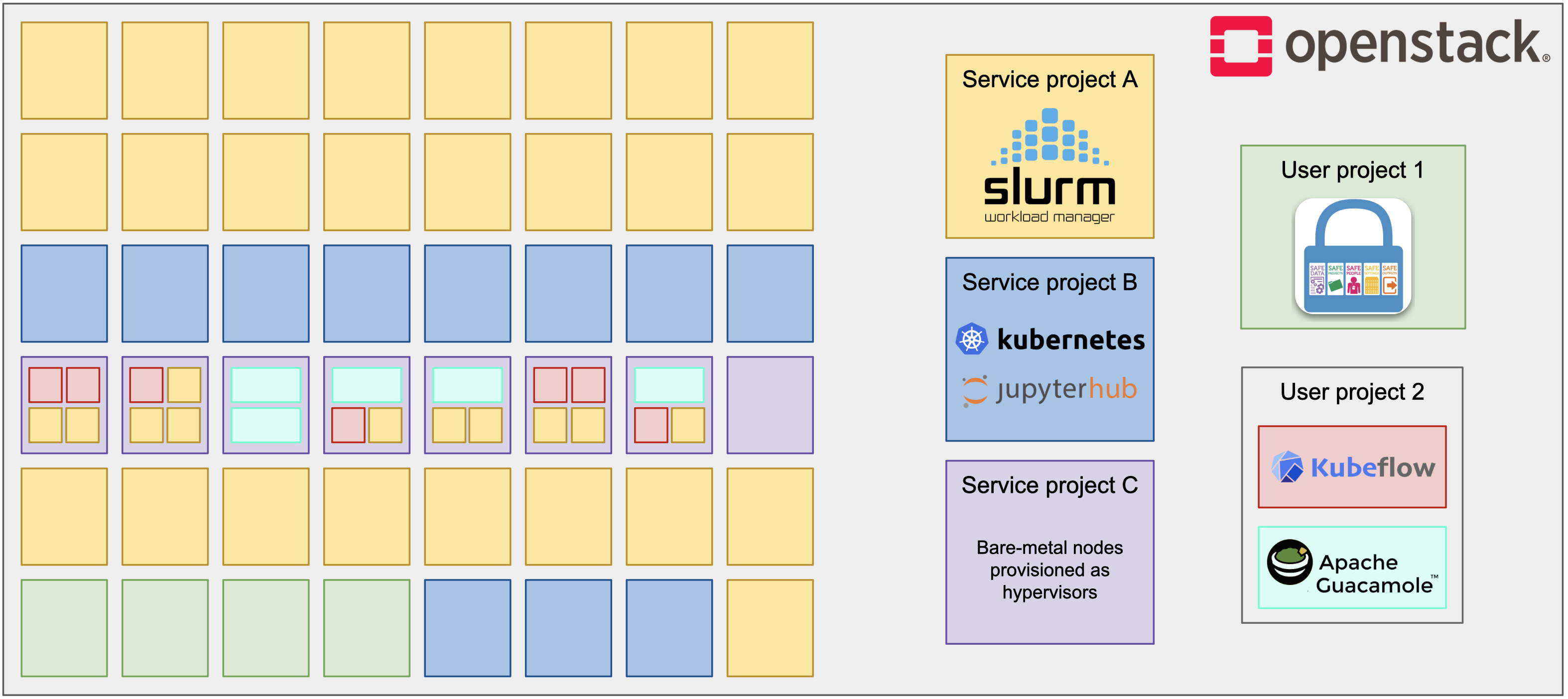 Cloud-native HPC partitioning