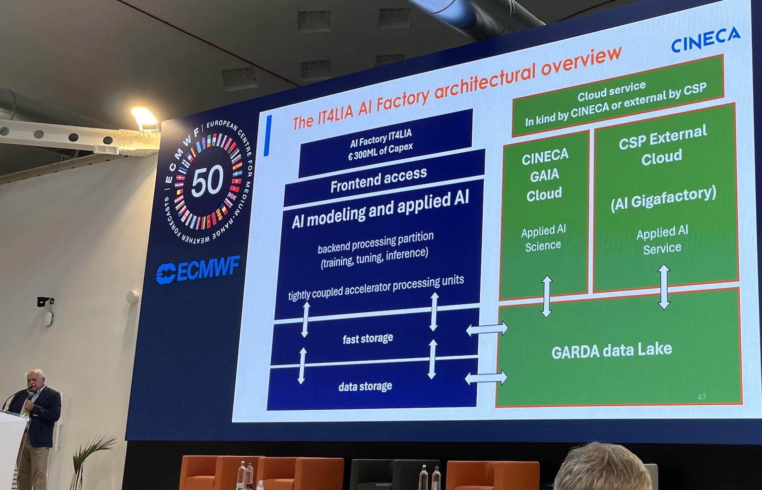 CINECA IT4LIA AI Factory