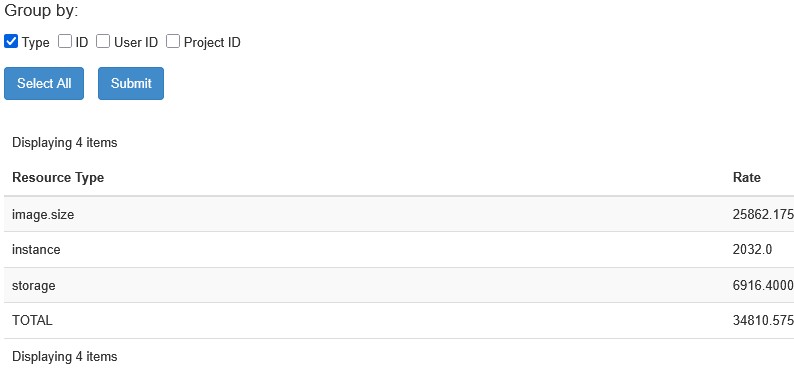 default-groupby
