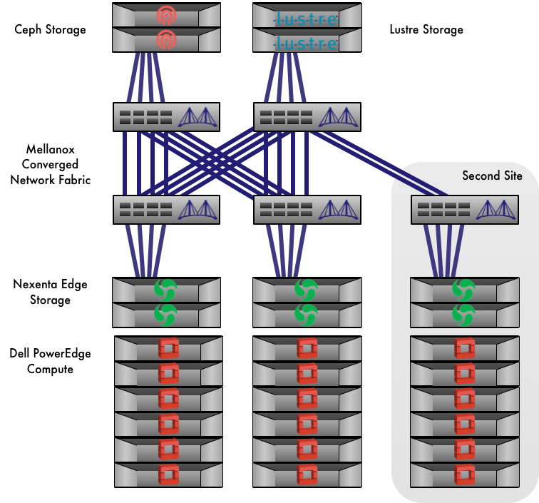 Cambridge system overview