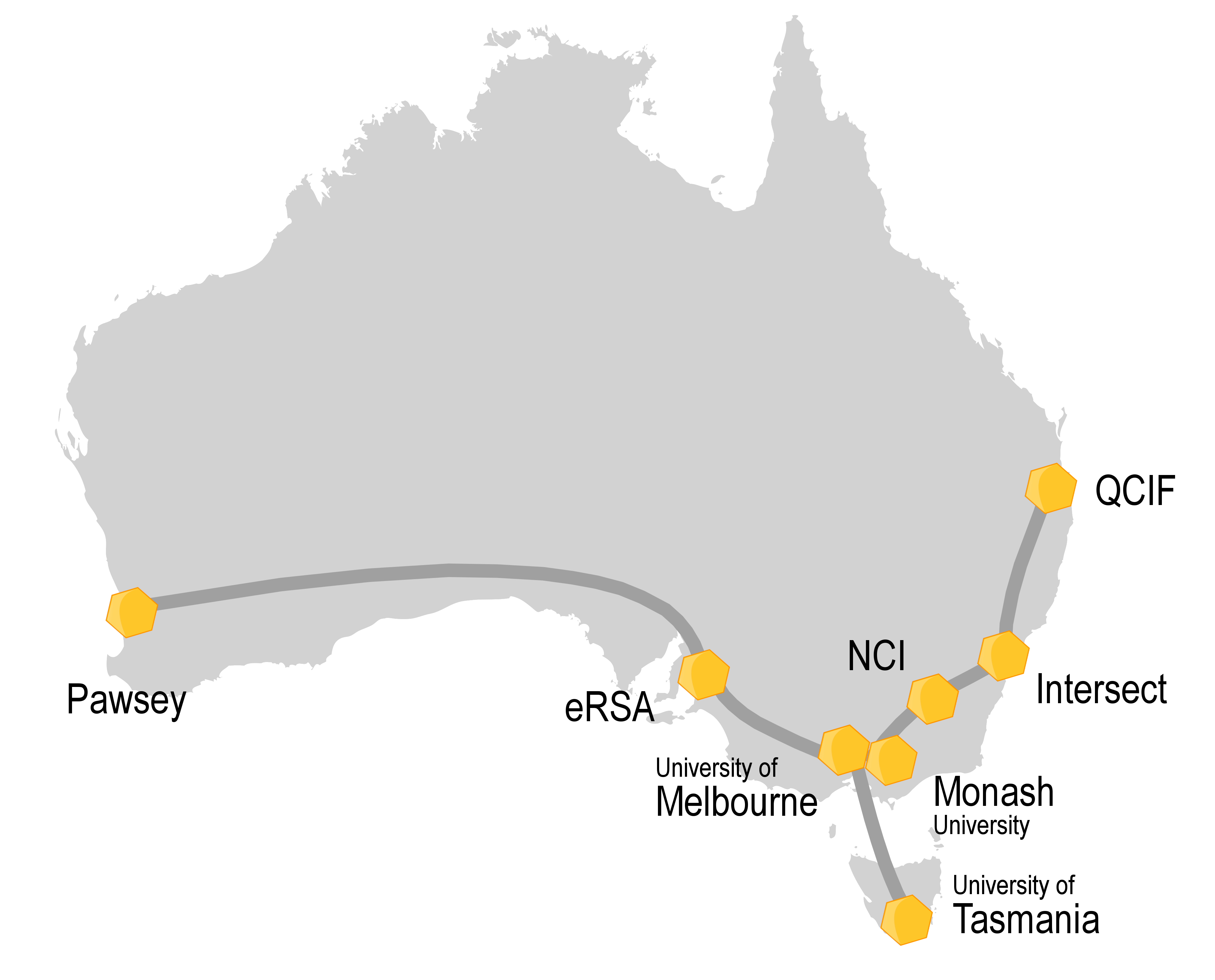 NeCTAR federation across Australia