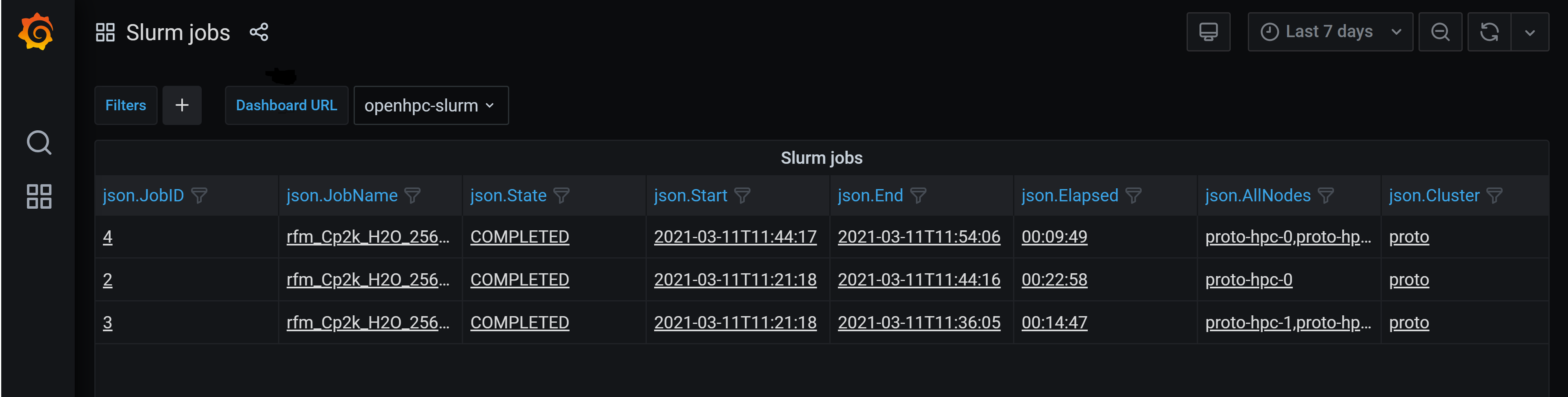 Slurm job list dashboard showing 3 CP2K jobs