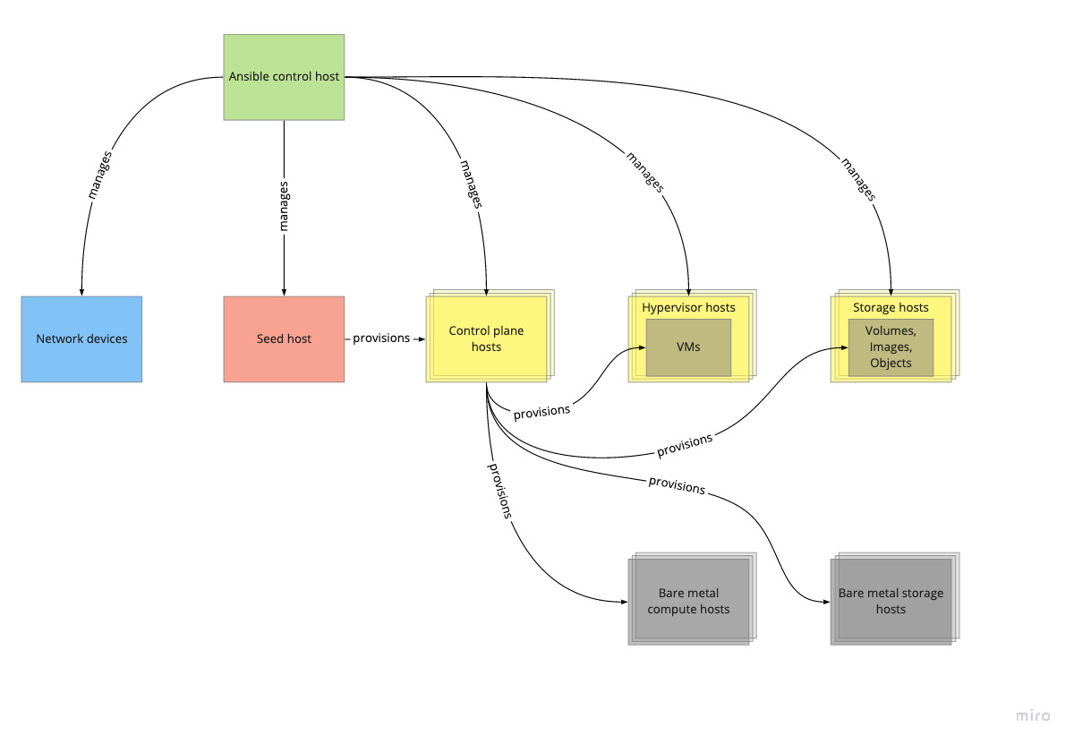 Import ansible