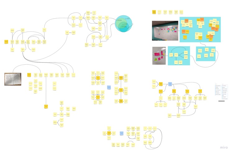 Map of StackHPC's design summit